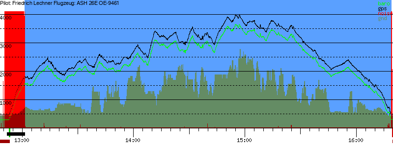 Barometer